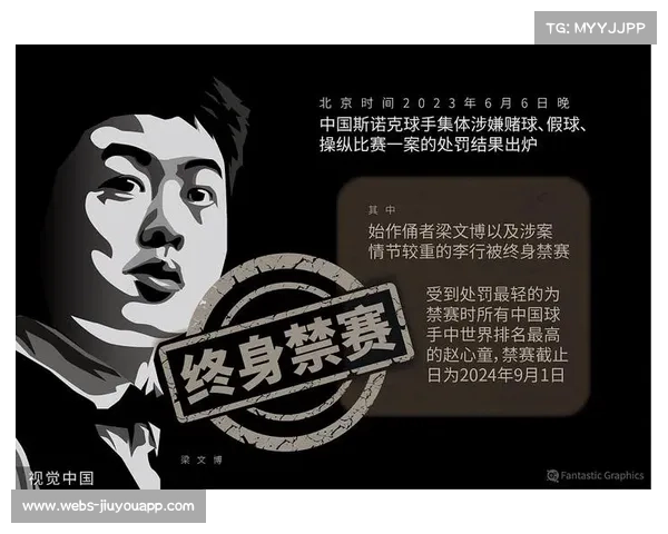 中国台球协会严查假球行为 多名知名球员遭禁赛处理 中国台球协会严查假球行为 多名知名球员遭禁赛处理